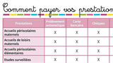 Modes de paiement